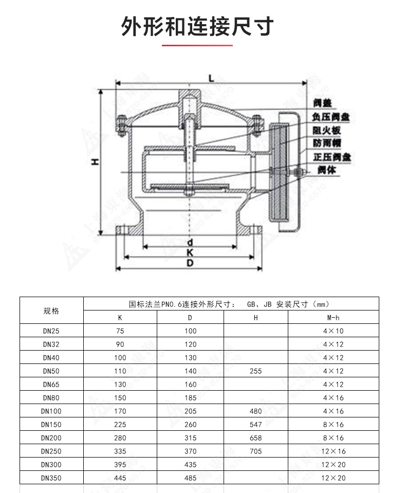 ZFQ-2型铸钢呼吸阀_星空在线登录结构图.jpg