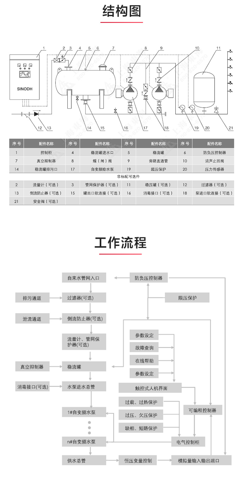 二次供水设备_星空在线登录结构图.jpg