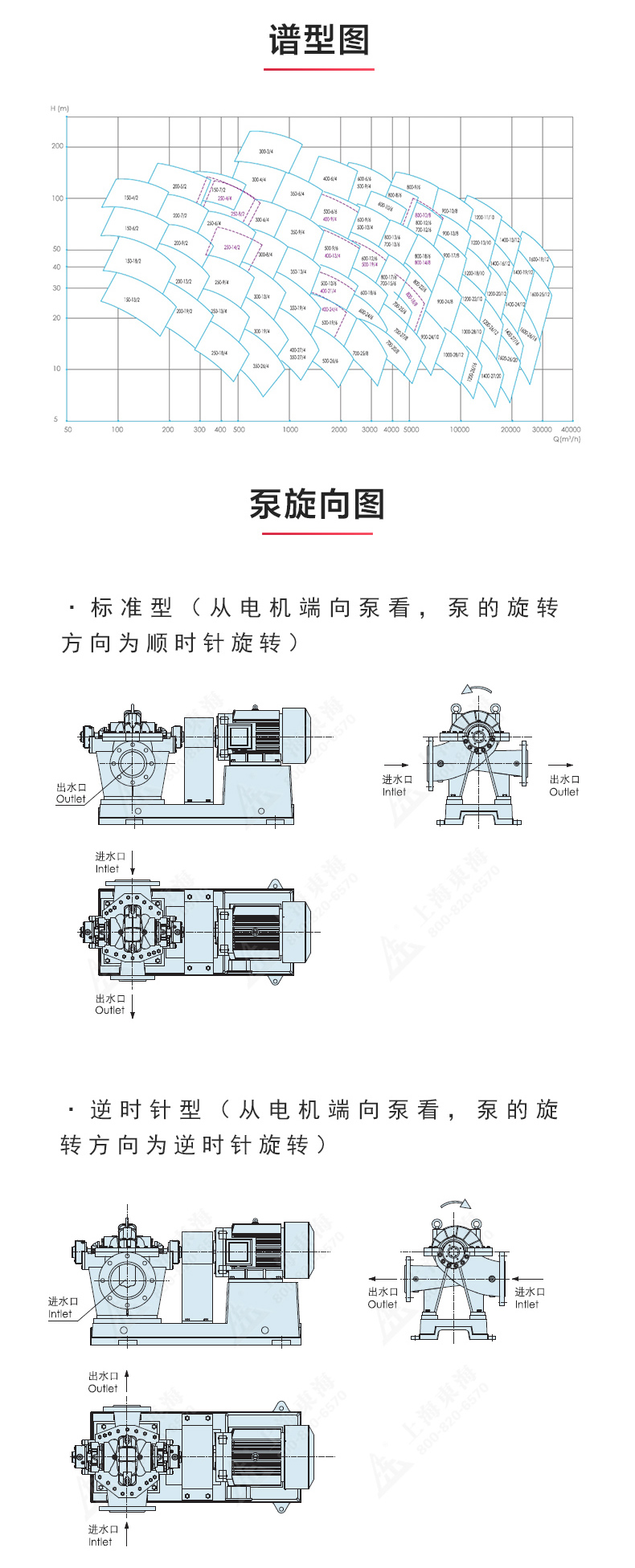 S级中开星空中国_星空在线登录性能参数.jpg