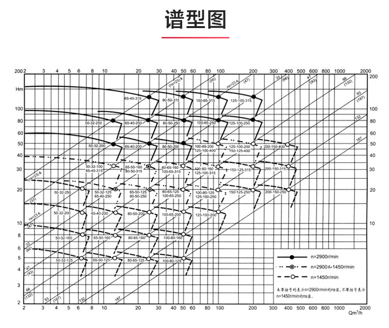 IR型离心乐投在线(中国)_乐投在线性能参数.jpg