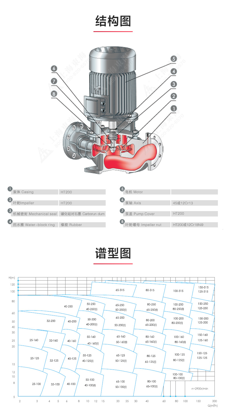 ISG型离心星空中国_星空在线登录结构图.jpg