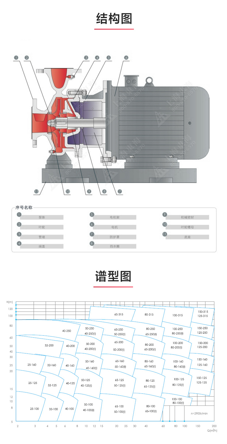 ISW型离心星空中国_03.jpg