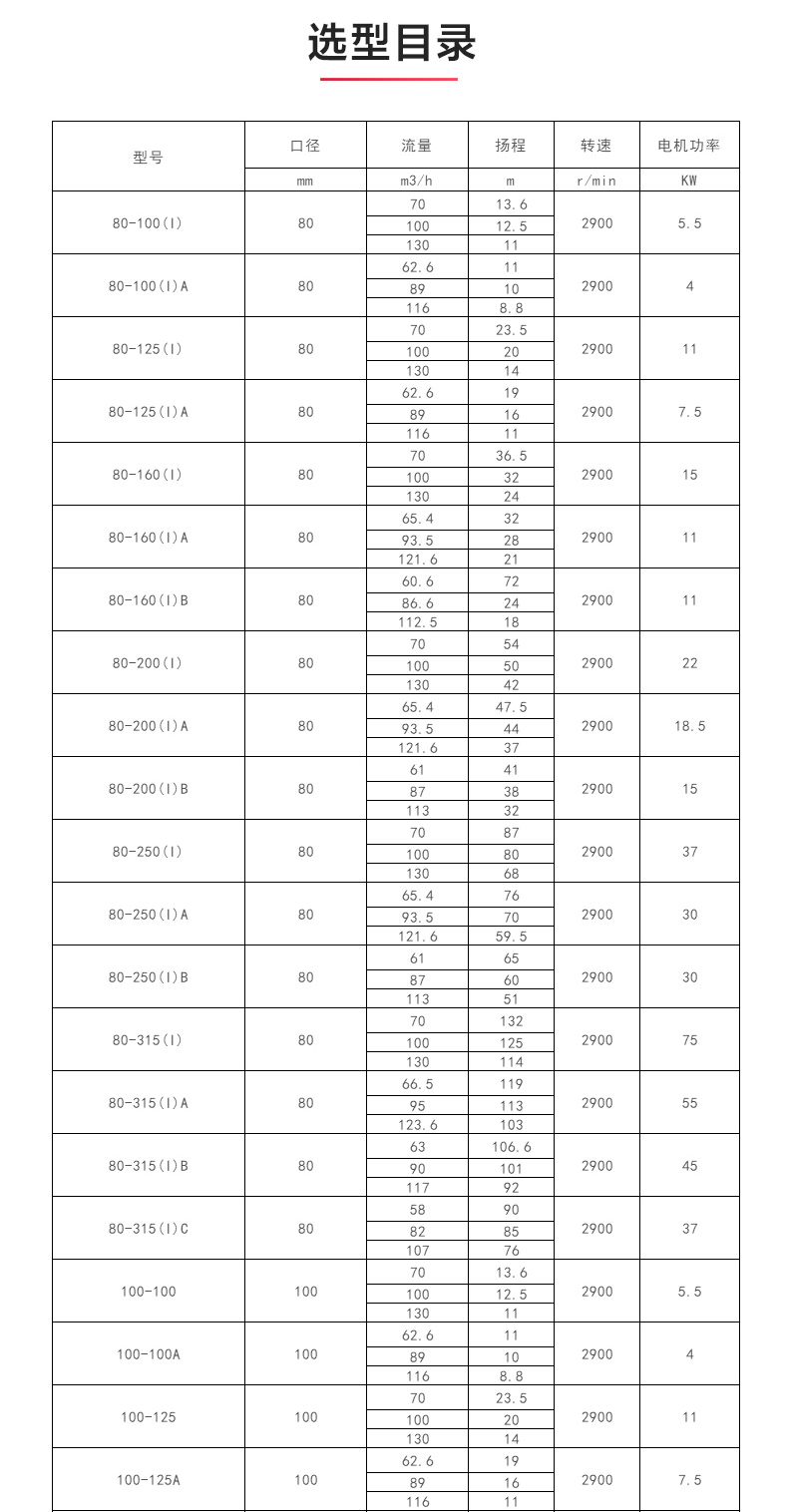 ISW型离心星空中国_04.jpg