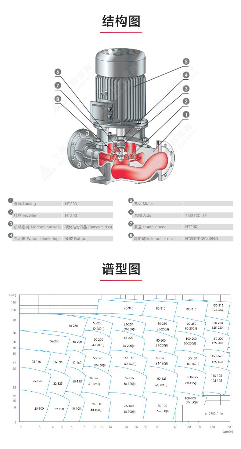 YG型油星空中国_星空在线登录结构图.jpg