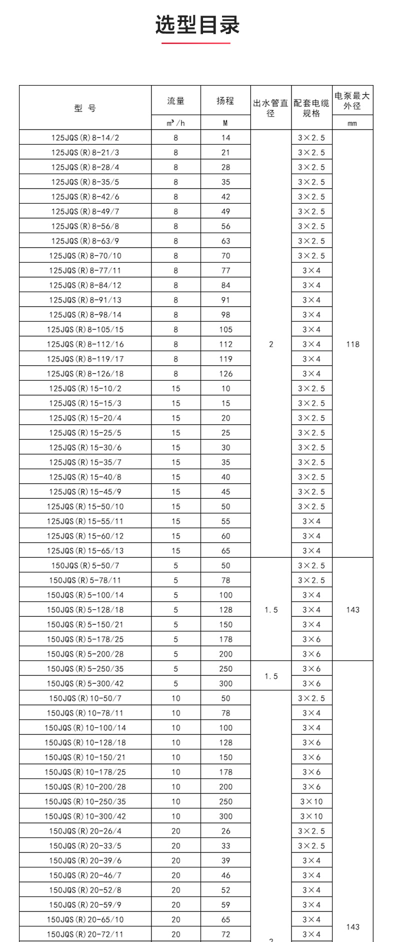 QJ型深井潜水星空中国_星空在线登录性能参数.jpg