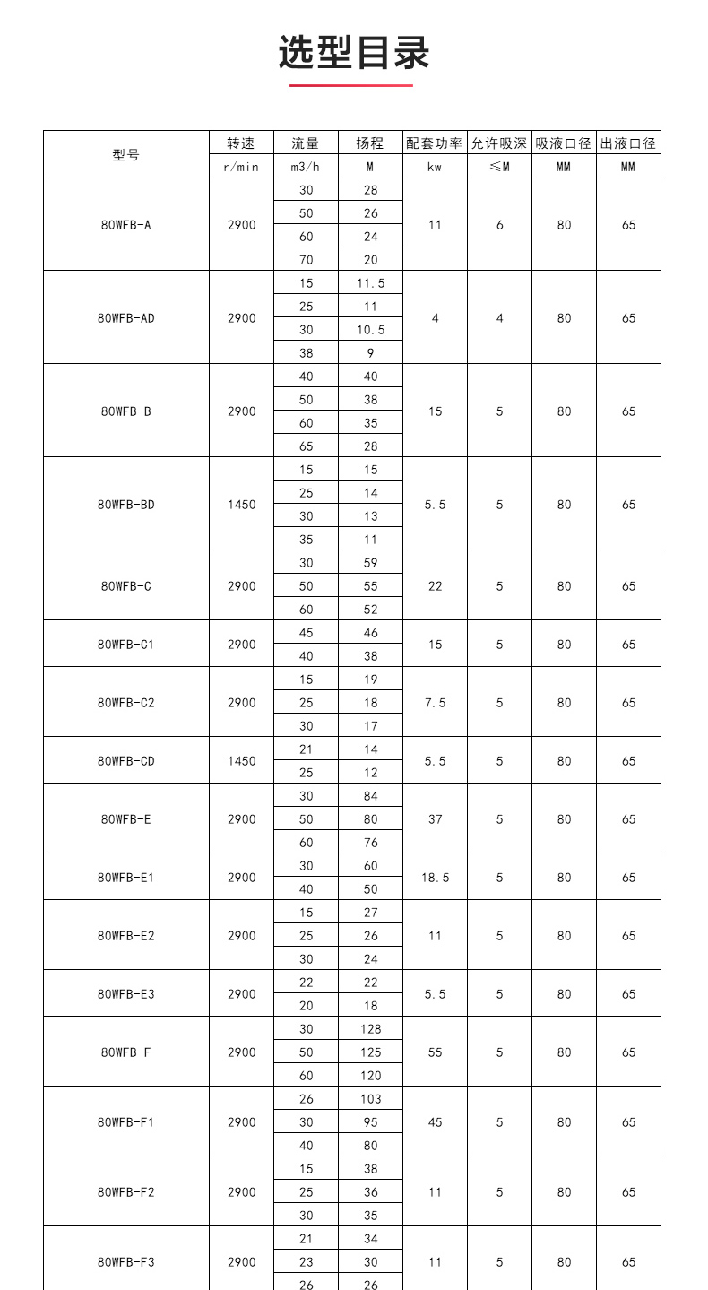 WFB型无密封自吸星空中国_星空在线登录性能参数.jpg