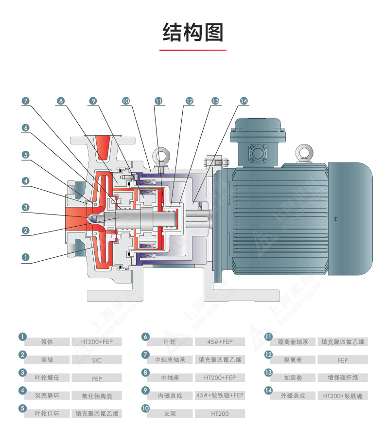 CQB-F型氟塑料磁力星空中国_星空在线登录结构图.jpg