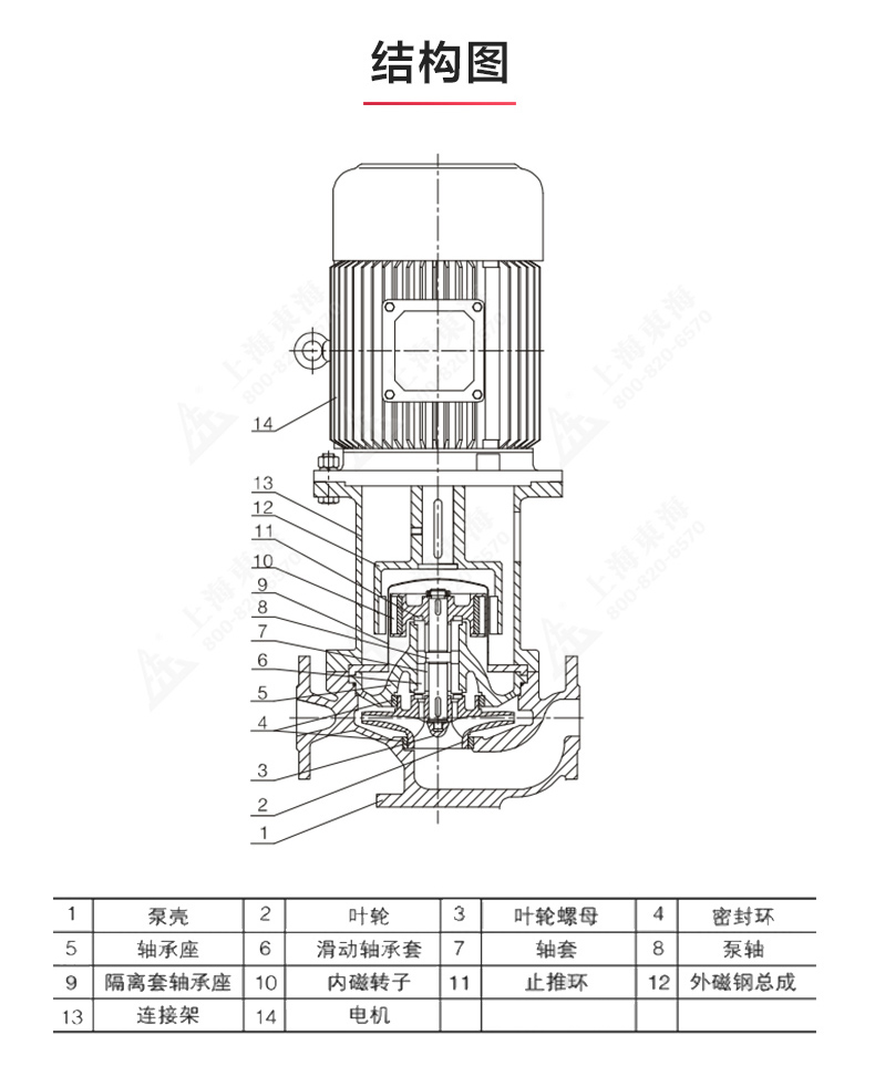 CQB-L型立式磁力星空中国_星空在线登录结构图.jpg