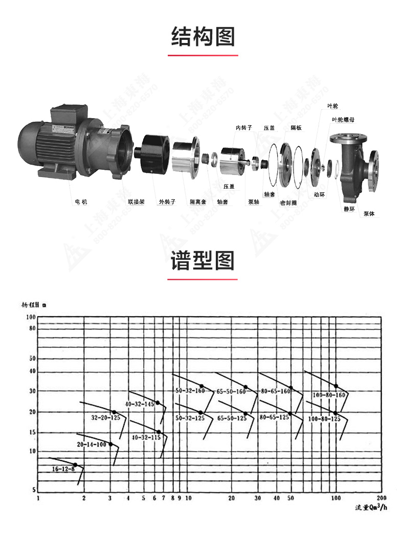 CQB型磁力星空中国_星空在线登录结构图.jpg
