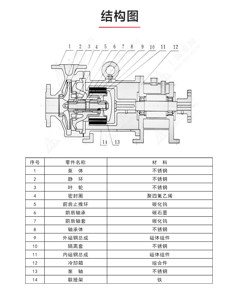 CQG型保温磁力星空中国_星空在线登录结构图.jpg