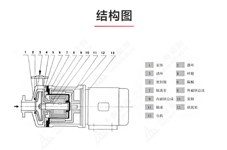 CQ型工程塑料磁力星空中国_星空在线登录结构图.jpg