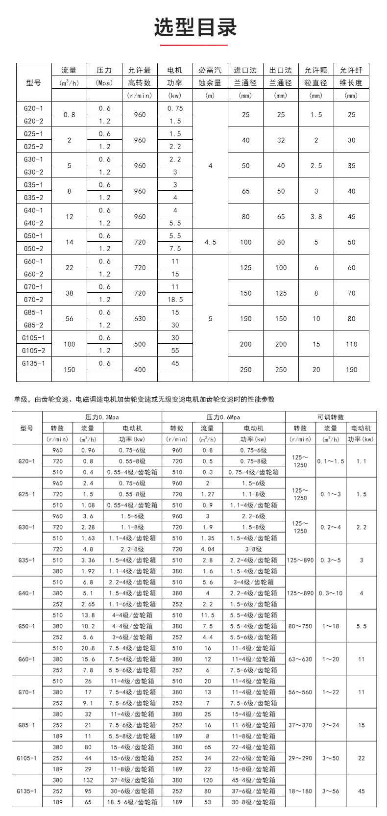 G型螺杆星空中国_星空在线登录选型目录.jpg