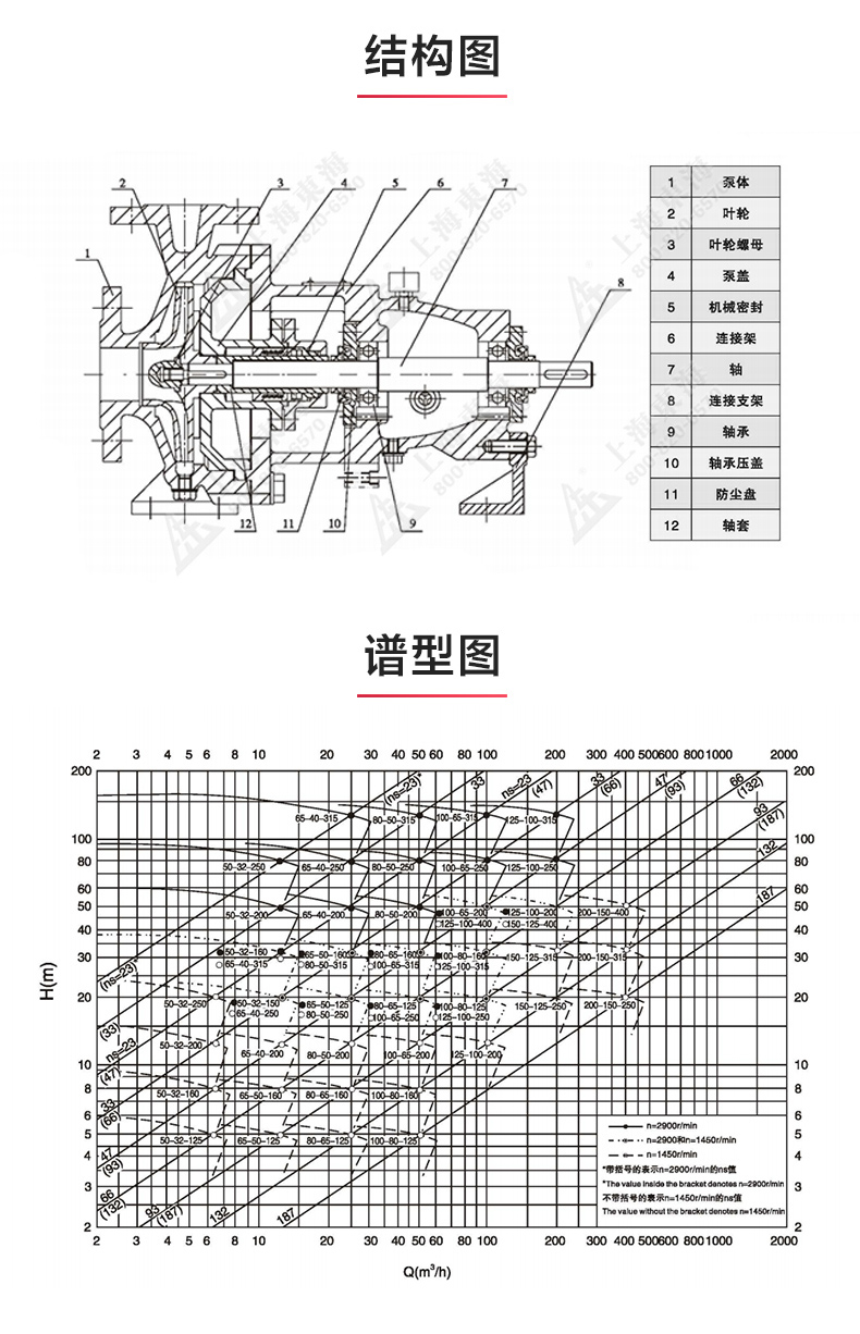 IH型化工星空中国_星空在线登录结构图.jpg