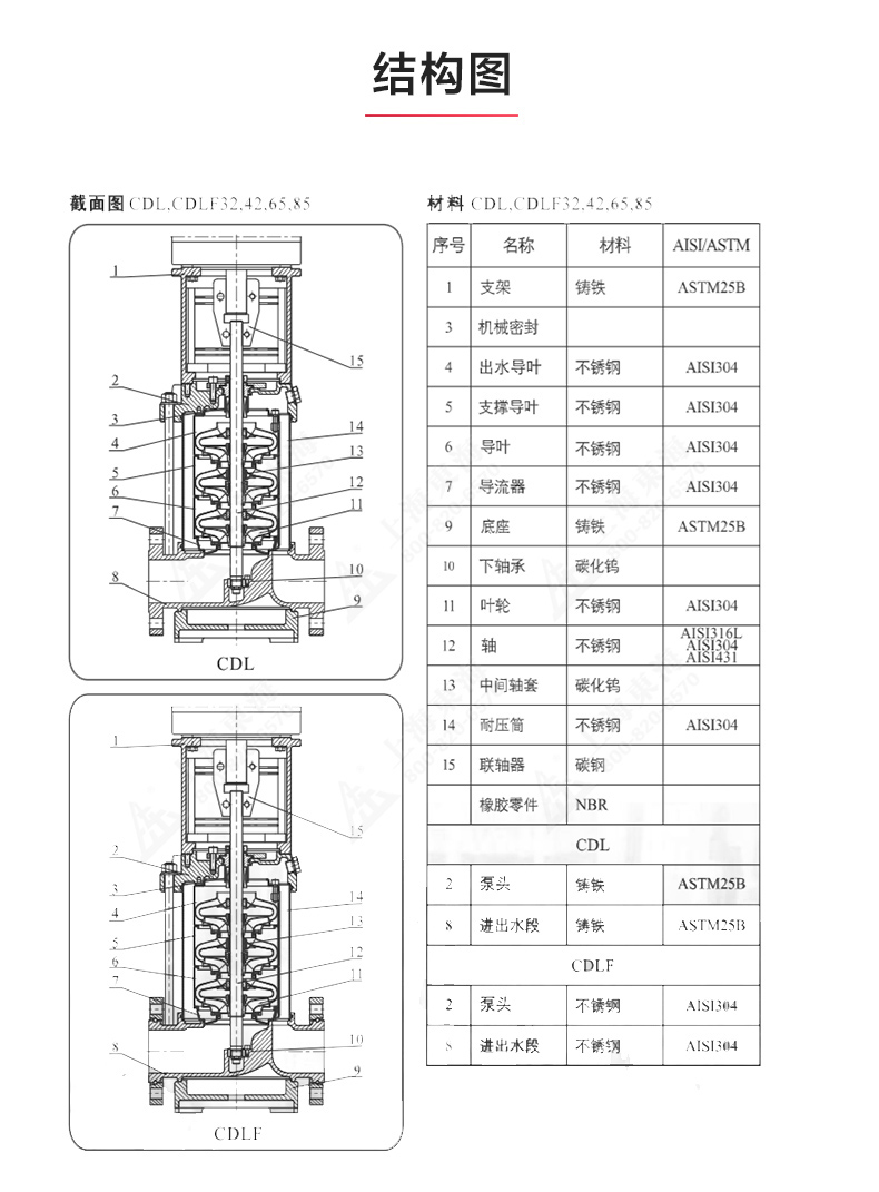 CDLF型立式多级离心星空中国_星空在线登录结构图.jpg