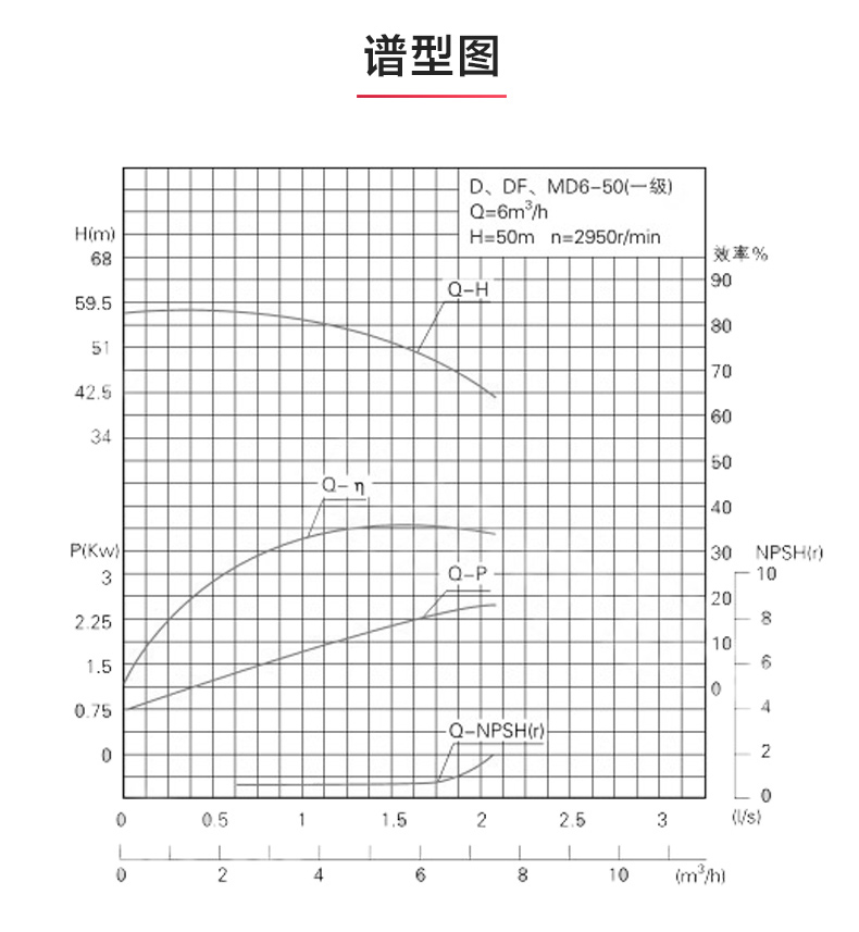 D型多级星空中国_星空在线登录性能参数.jpg