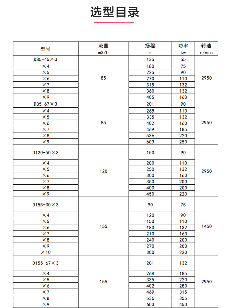 D型多级星空中国_星空在线登录选型目录.jpg