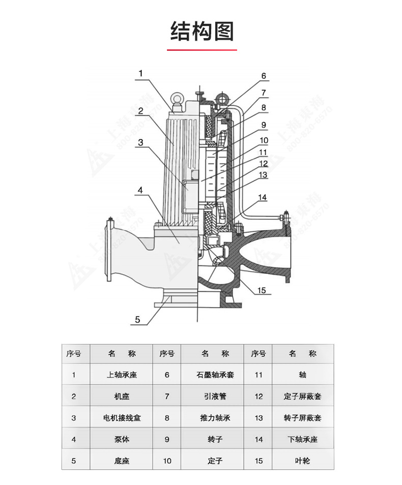 SPG型屏蔽星空中国_星空在线登录结构图.jpg