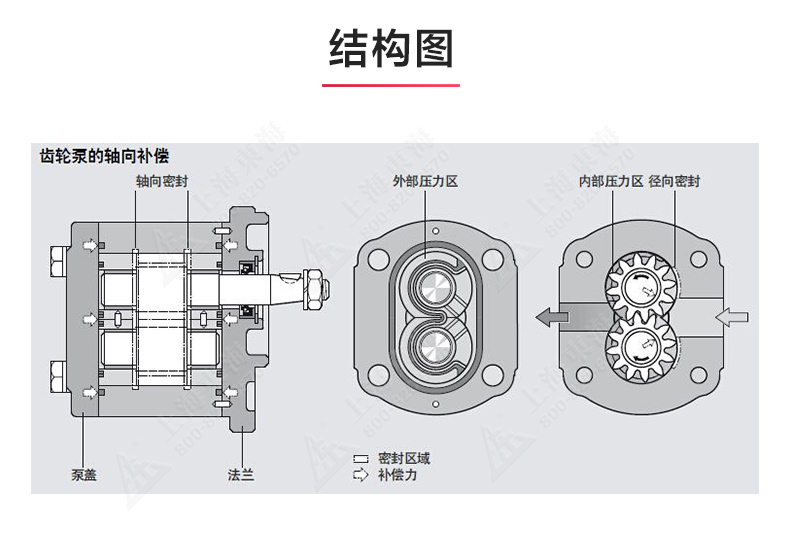2CY型齿轮油星空中国_星空在线登录结构图.jpg