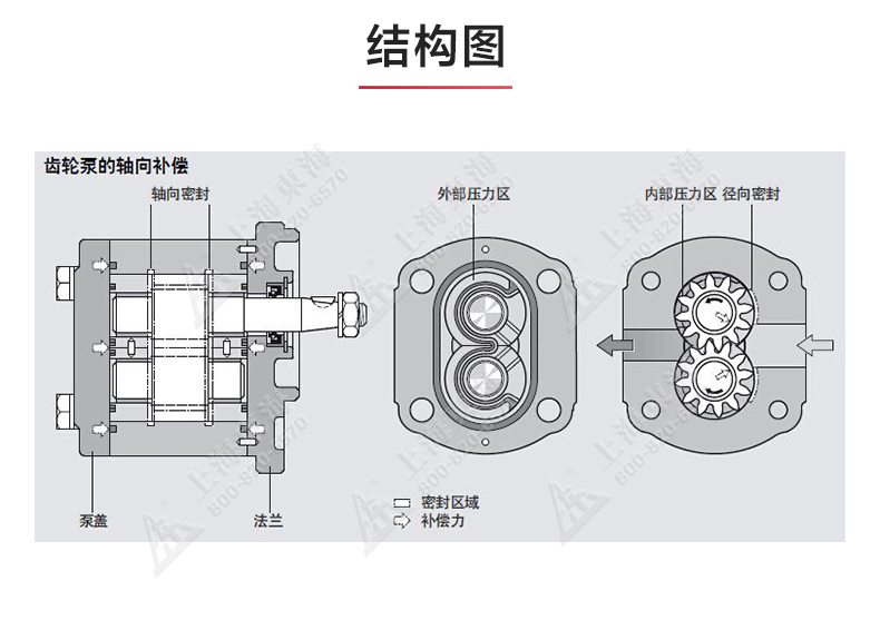 KCB型齿轮油星空中国_星空在线登录结构图.jpg