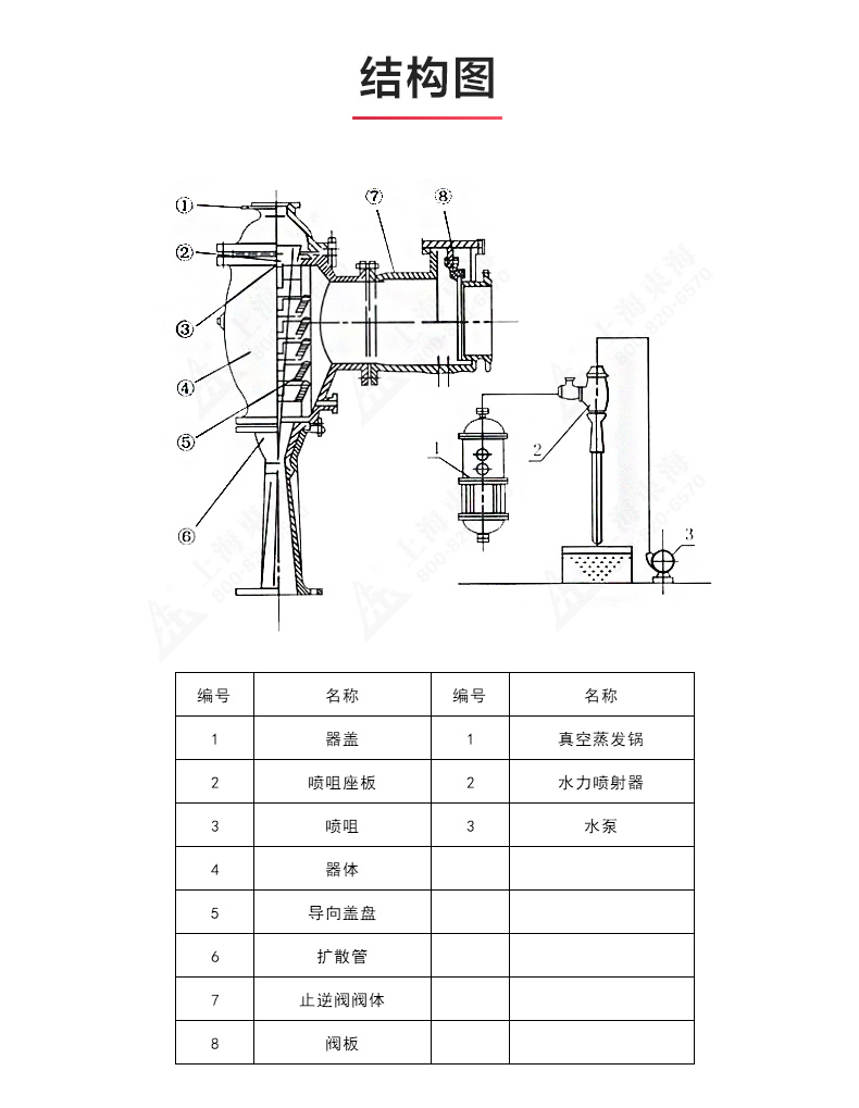 水利喷射器_星空在线登录结构图.jpg