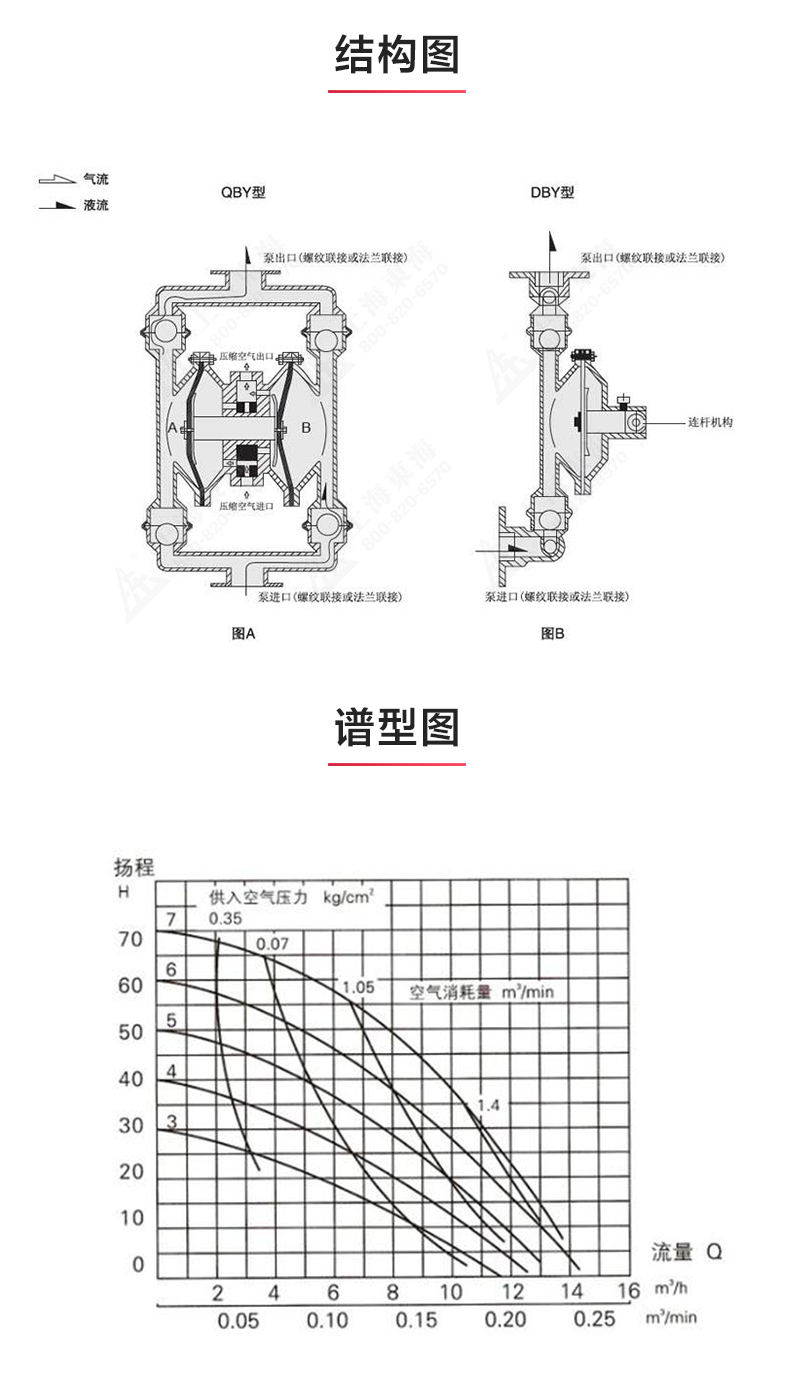 QBY型气动隔膜星空中国_03.jpg