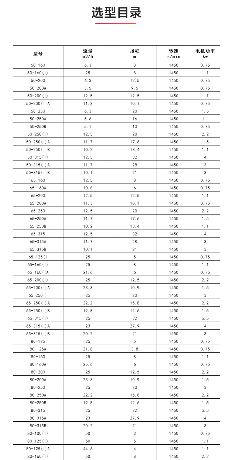 GRGD型离心星空中国_星空在线登录选型目录.jpg