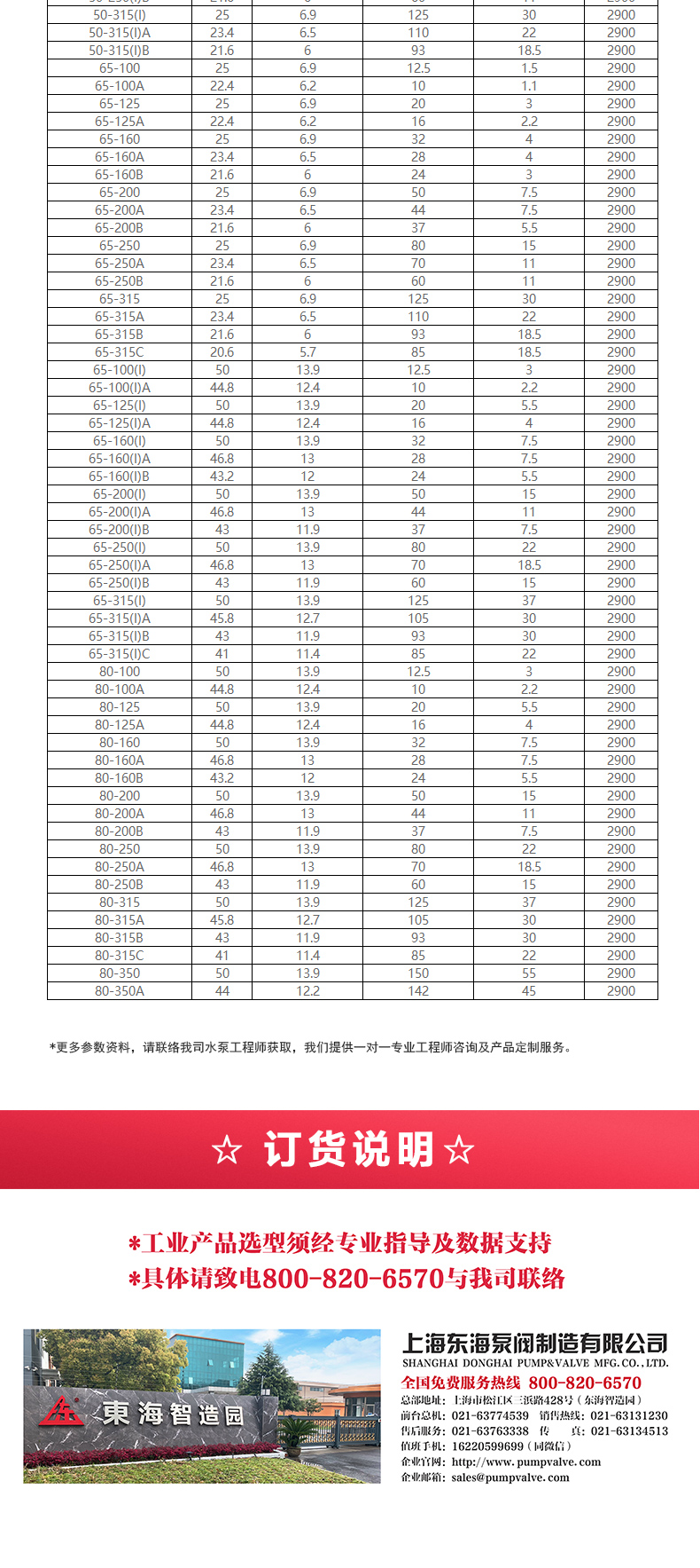 GRG型离心星空中国_星空在线登录选型目录2.jpg