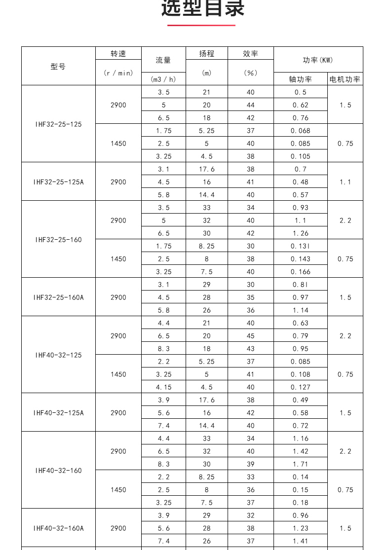 IHF型氟塑料衬里离心星空中国_04.jpg