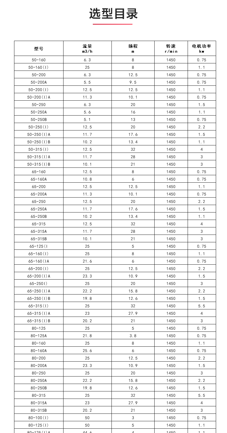 IHGD型离心星空中国_04.jpg