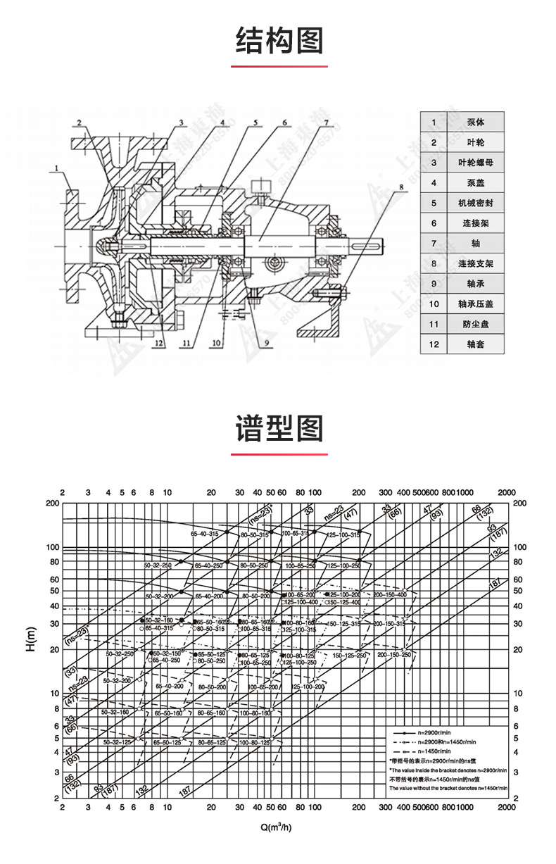 IH型单级单吸离心星空中国_03.jpg