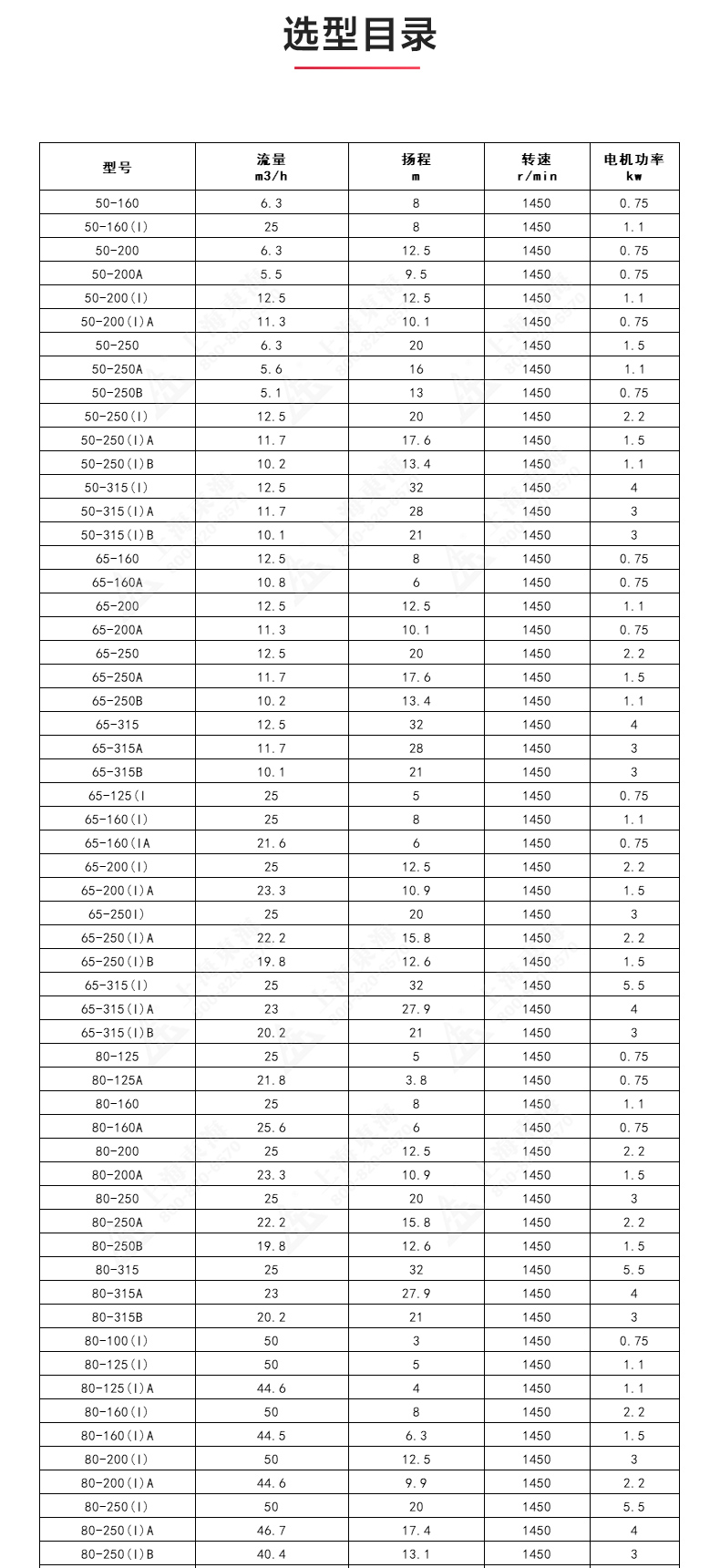 IRGD型离心星空中国_星空在线登录选型目录1.jpg