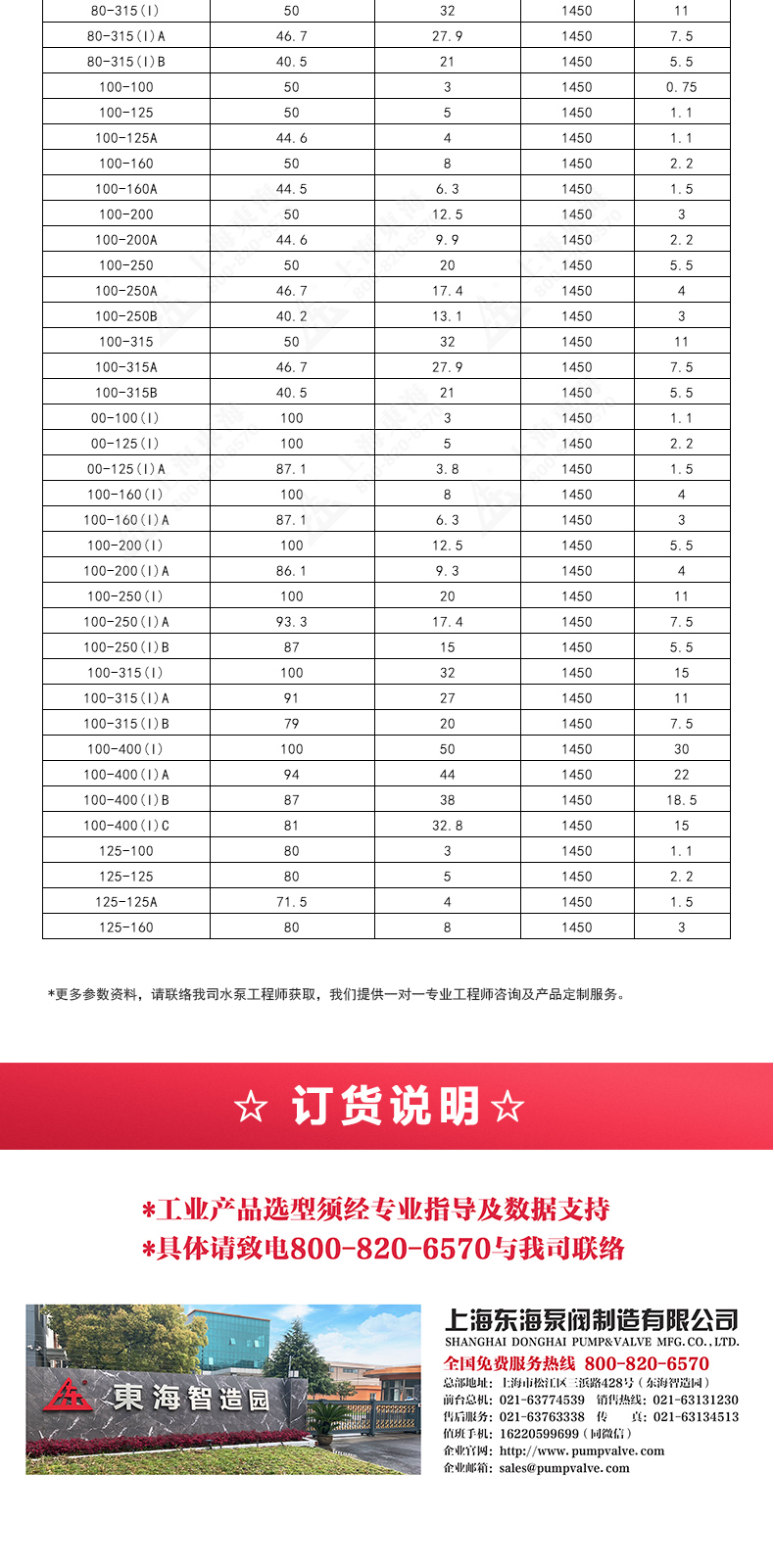 IRGD型离心星空中国_星空在线登录选型目录2.jpg