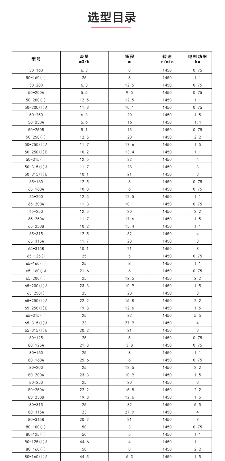 ISGB便拆式管道离心星空中国_04.jpg