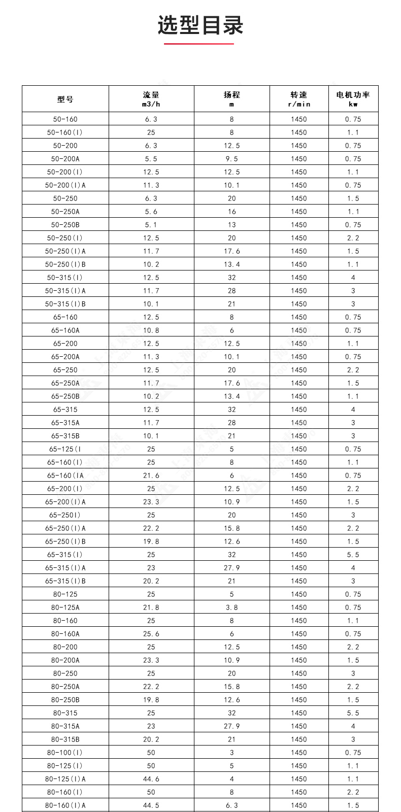 ISGD型离心星空中国_星空在线登录选型目录.jpg