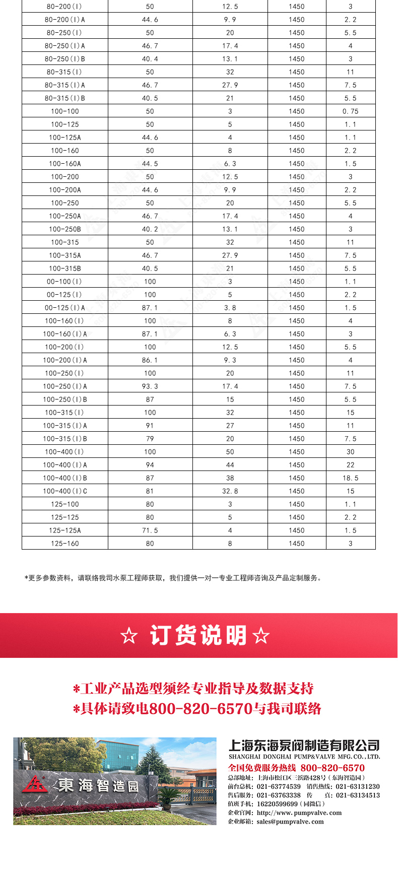 ISGD型离心星空中国_星空在线登录选型目录2.jpg