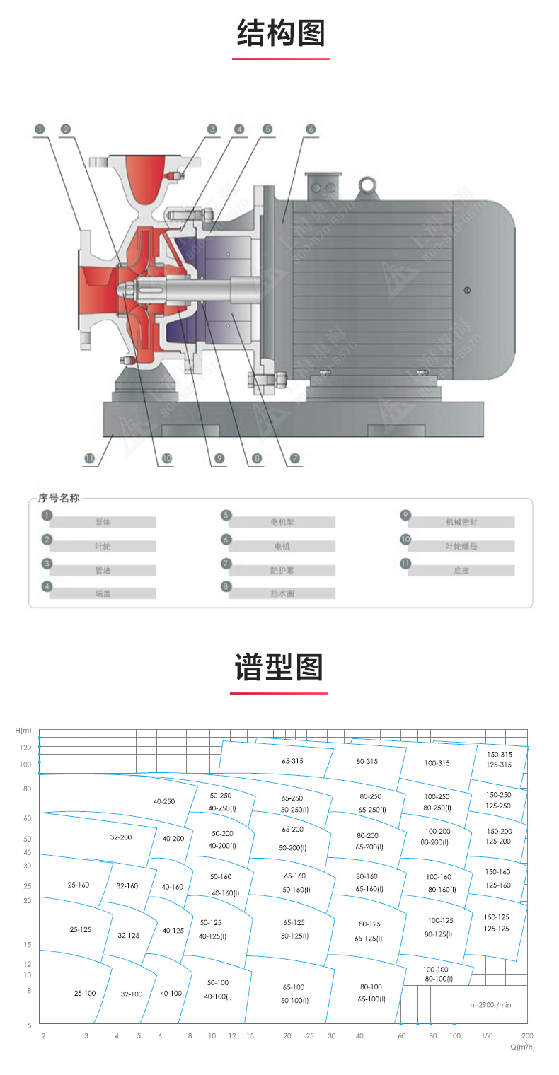 ISWBY型离心星空中国_03.jpg