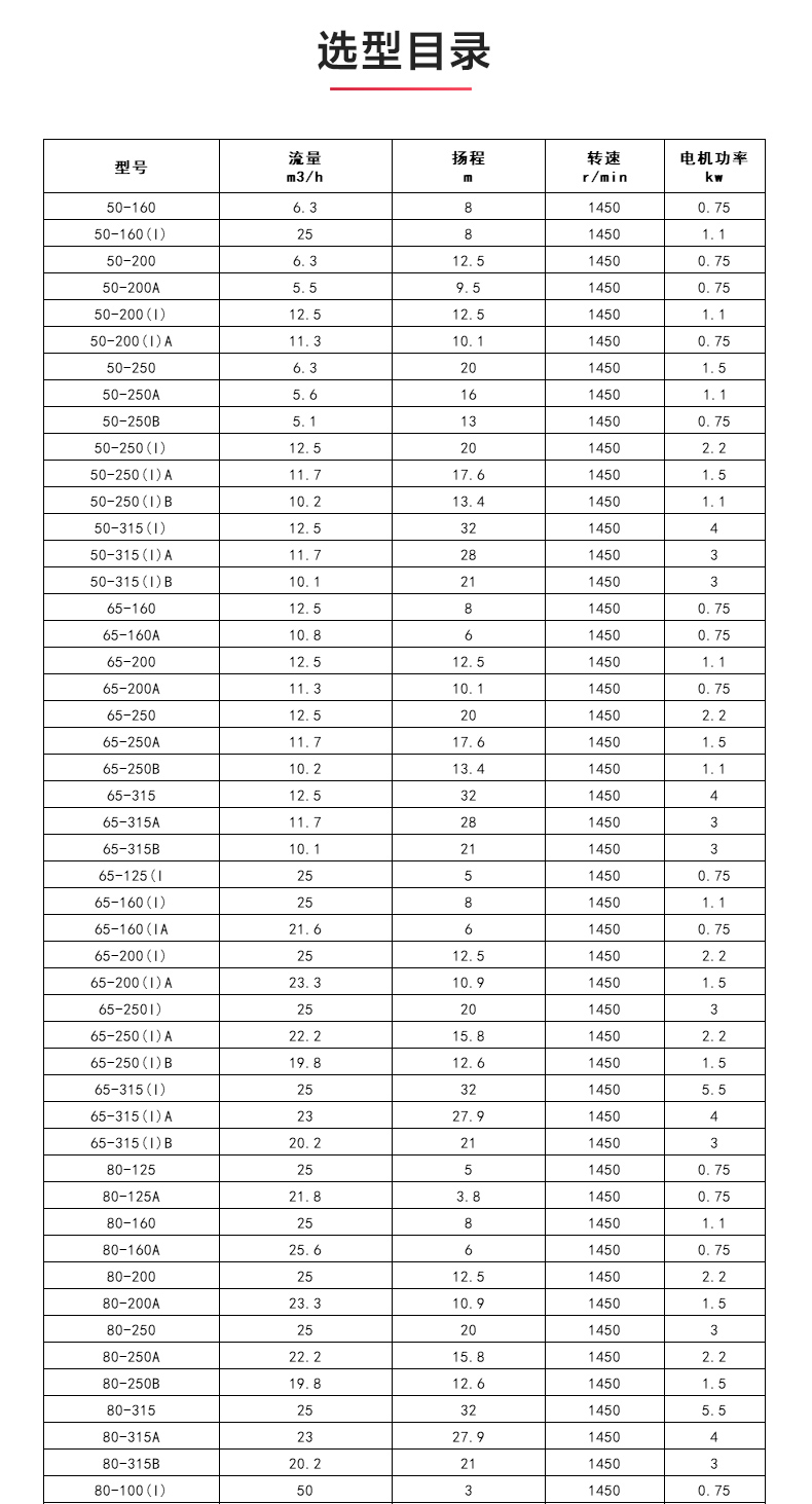 ISWDB型离心星空中国_04.jpg