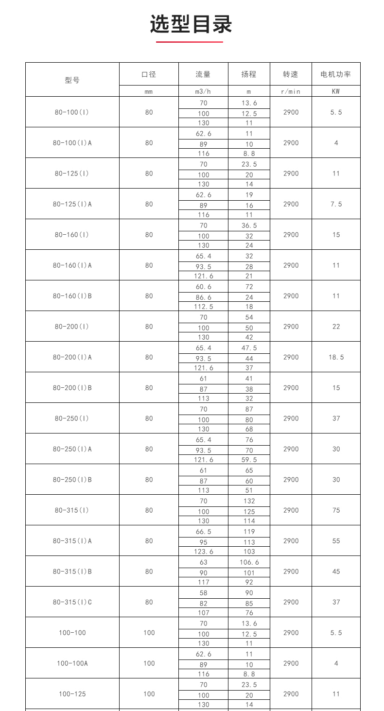 ISWH型离心星空中国_星空在线登录选型目录.jpg