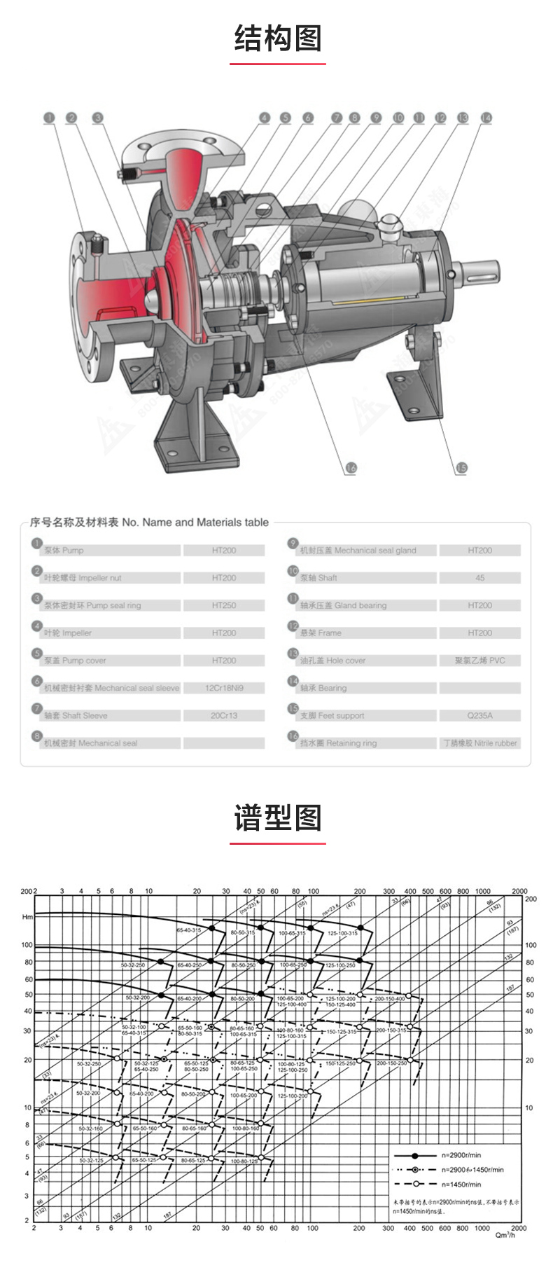 IY型单级单吸离心星空中国_03.jpg