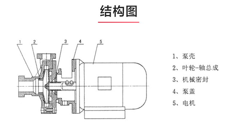 PF型氟塑料强耐腐蚀离心星空中国_03.jpg