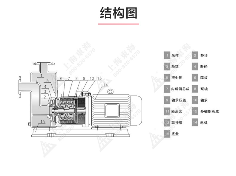 ZBF型自吸塑料磁力自吸星空中国_03.jpg