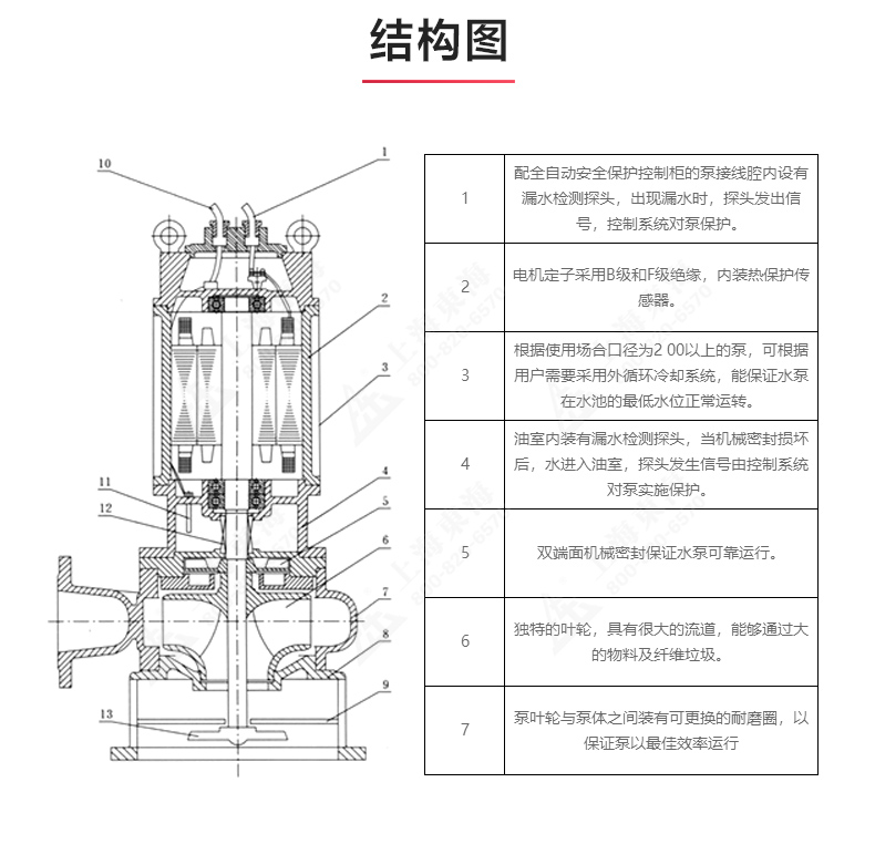 JPWQ型自动搅拌排污星空中国_03.jpg