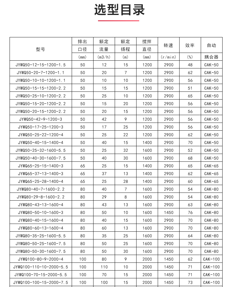 JYWQ型自动搅拌排污星空中国_04.jpg