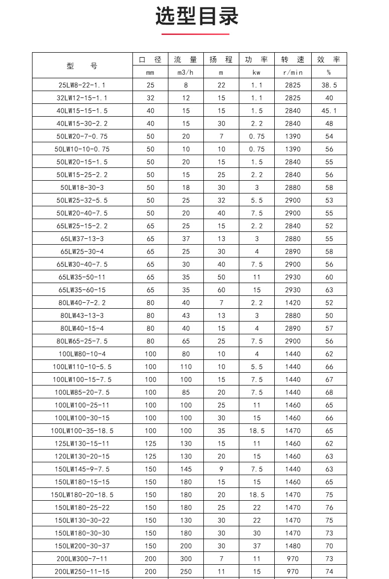 LW型立式无堵塞排污星空中国_04.jpg