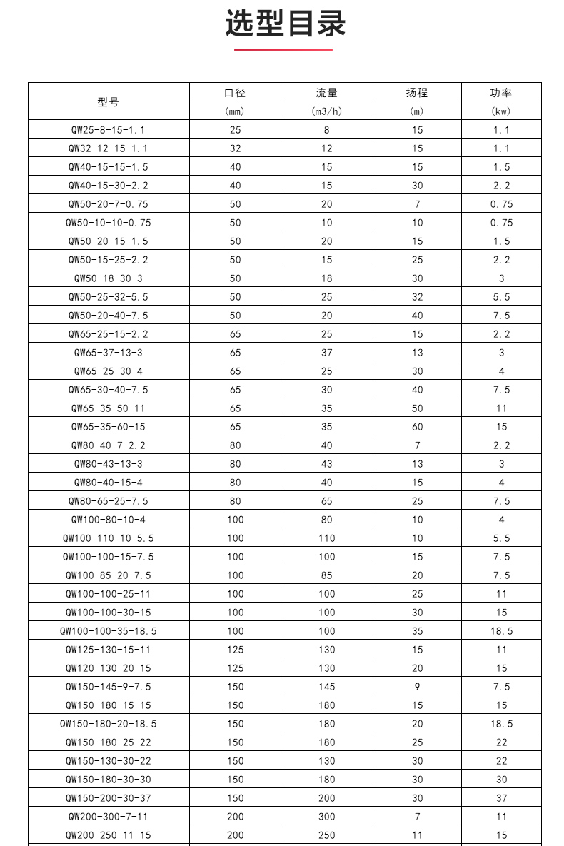QWP型排污星空中国_04.jpg