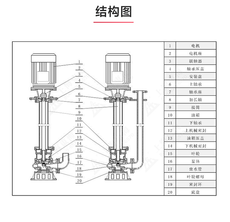 YW型液下排污星空中国_03.jpg