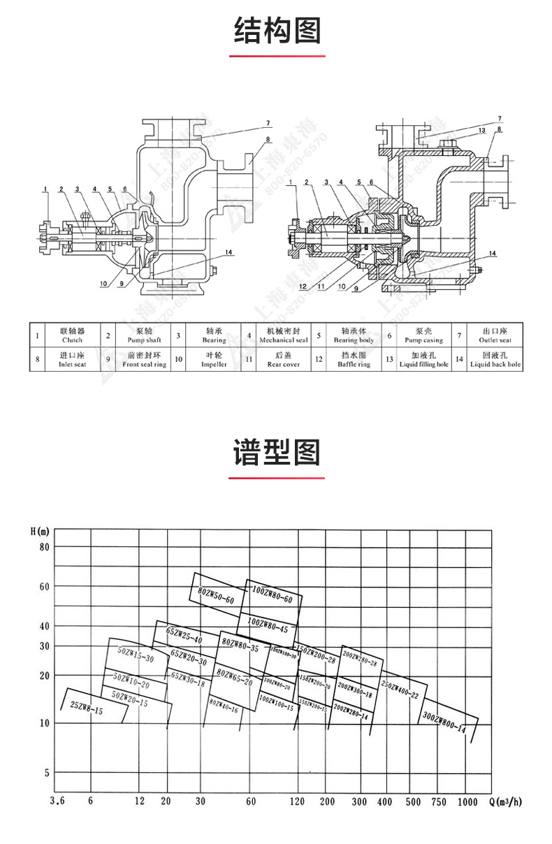 ZW型不锈钢自吸排污星空中国_03.jpg