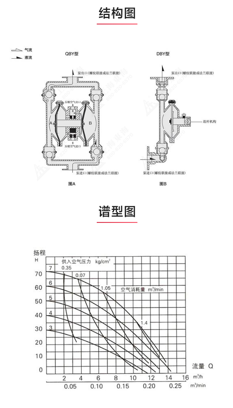 QBY型电动双联隔膜星空中国_03.jpg