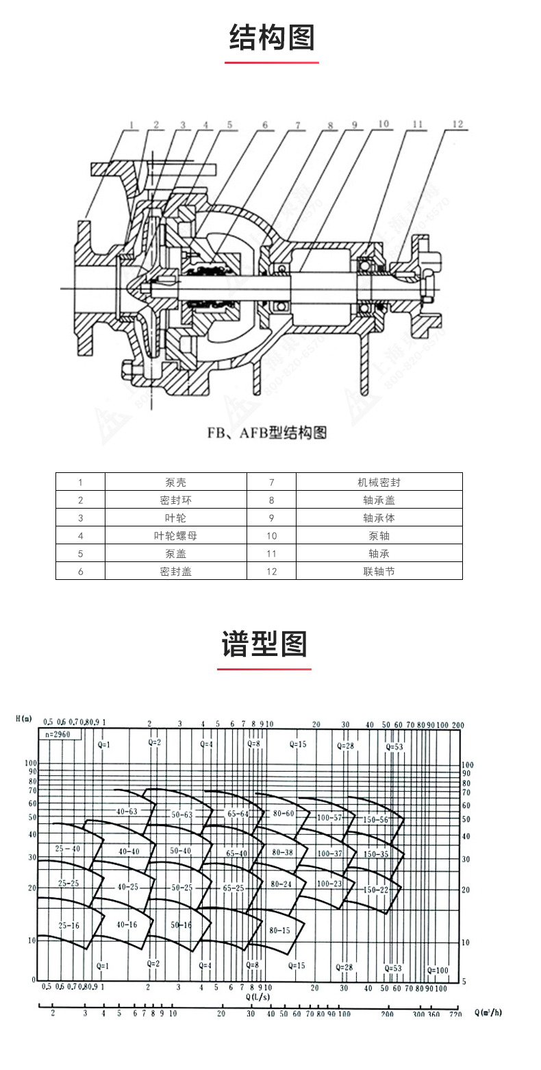 AFB型单级单吸悬臂式耐腐蚀离心星空中国_03.jpg