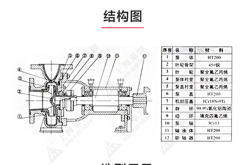 IHF型氟塑料衬里离心星空中国_03.jpg